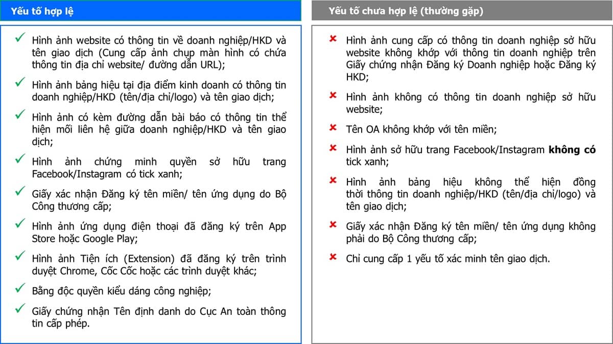 Hướng dẫn xác thực Zalo OA theo tên giao dịch